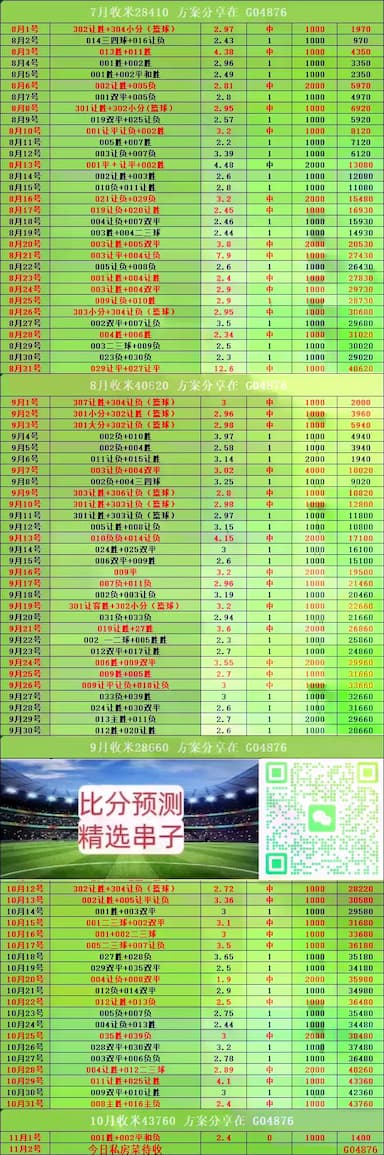 周一001 亚冠精英 纳萨夫VS阿布扎比联：比分预测_比赛_进攻_机会